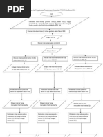 Diagram Air Penyelesaian Transformasi Datum Dari WGS