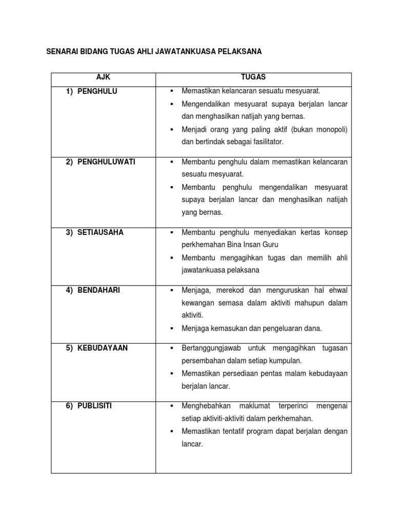 Bidang Tugas AJK Pelaksana