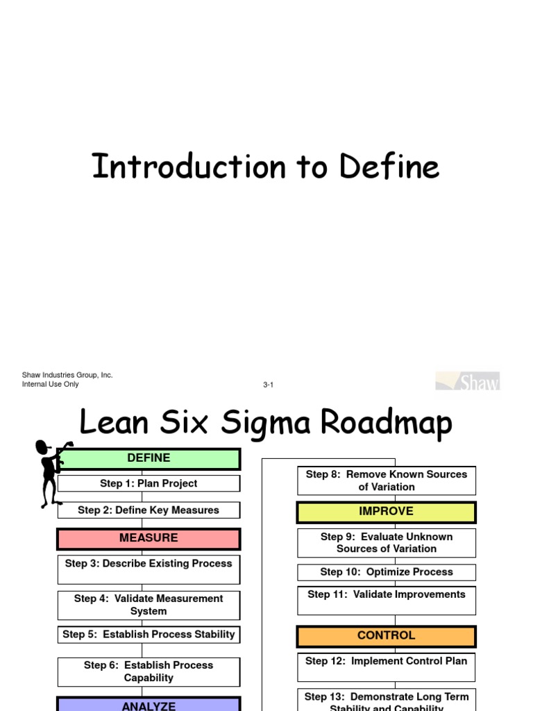 1-03 Introduction To Six Sigma | PDF | Business