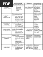 Download Theories of Caring in Nursing by anreilegarde SN19571425 doc pdf