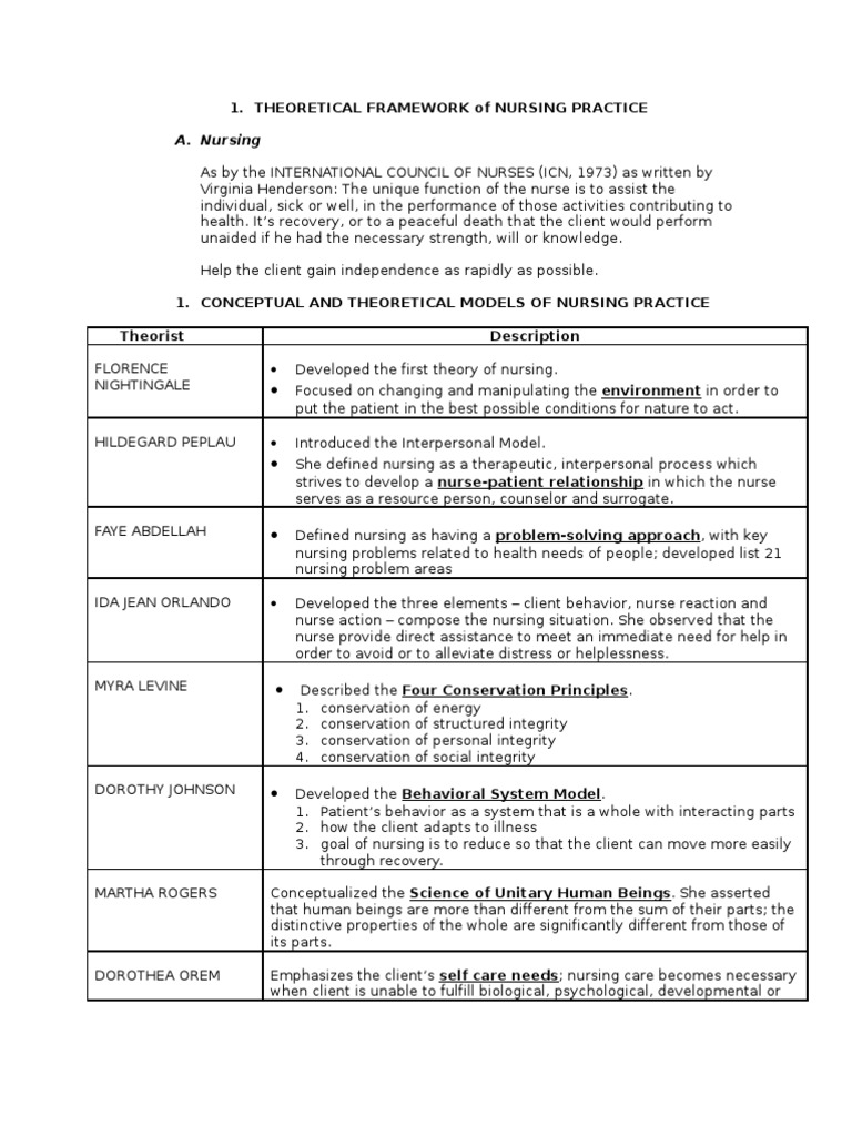 Nursing Theoretical Frameworks Explained | PDF | Nursing | Caregiver