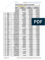 Transaksi Investor Asing 21 Ags 2013