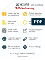 First20hours Learning Checklist