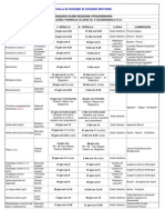 Calendario Esami 33 e Vecchio Ordinamento