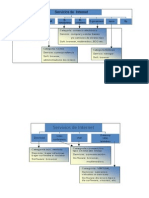 servicios deinternet