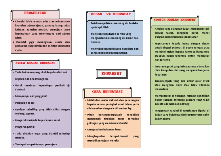 1 Khurafat Pdf