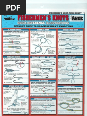 Fishing Knots