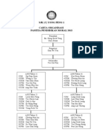 Carta Organisasi 2013 Panitia Moral