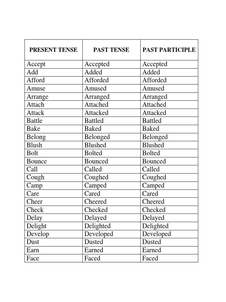 List of Verbs | PDF