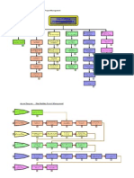 Work Breakdown Structure Ship Building Project Management