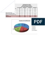 29. Semestral Summary (Sufficiency Exam)