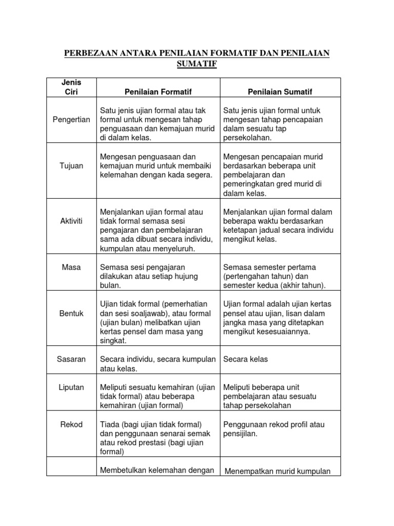 Perbezaan Antara Penilaian Formatif Dan Penilaian Sumatif Pdf