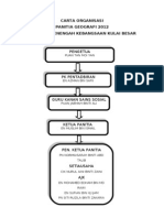 Carta Organisasi Panitia Geografi 2012