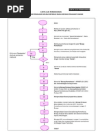 Kertas Kerja Latihan Kebakaran