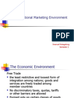 International Marketing Environment