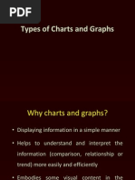 Types of Charts and Graphs