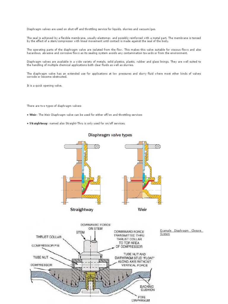Diaphragm Valves for Industrial Use | PDF