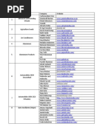 27228list of Industry Specific Cofinal