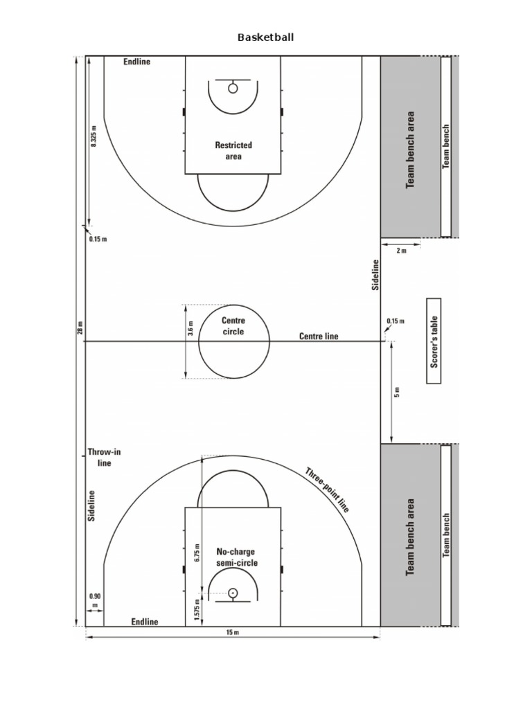 Basketball Basketball Positions Games Of Physical Skill