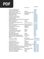 Download SONG NAME by g_gaurishankarrediffmailcom SN19606170 doc pdf