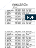 Danh sách lớp A3-17-5-2013
