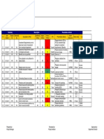 Risk Register - Worked Example