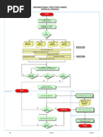 6 Org Structure Change Forms