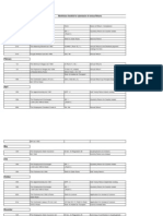 Labour Laws - Monthwise Filing of Returns