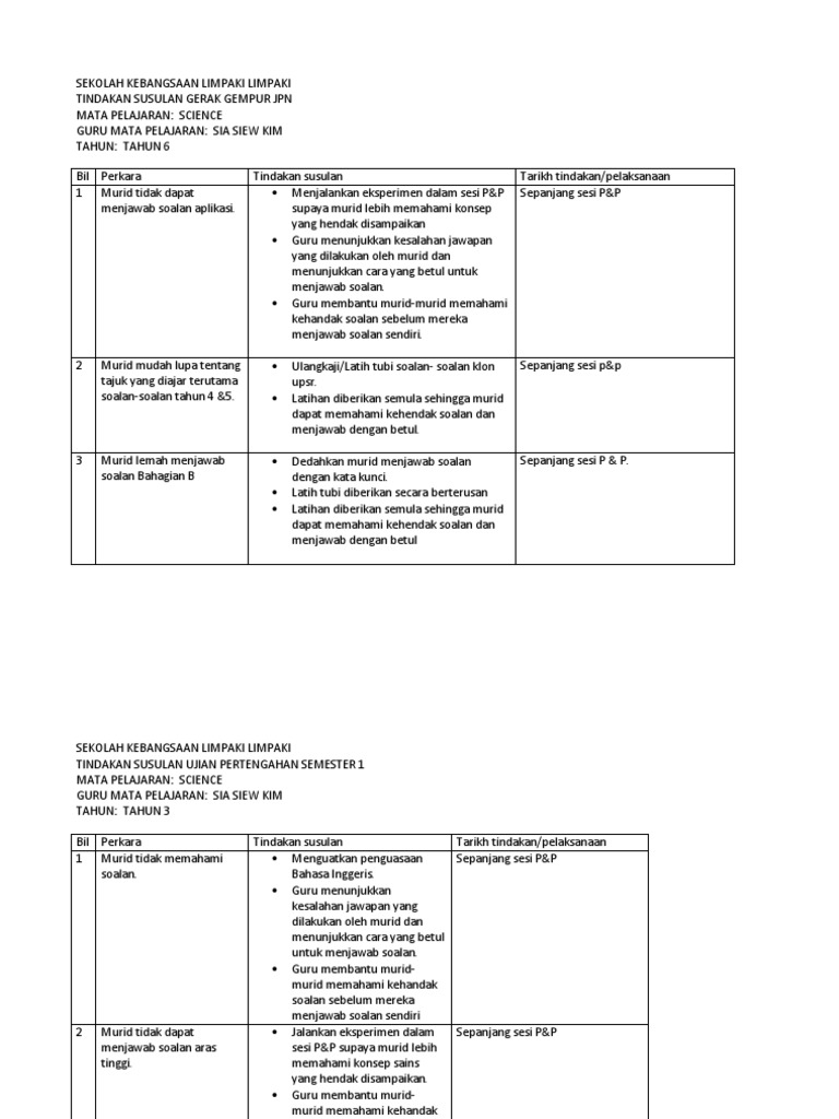 Tindakan Susulan Pdf