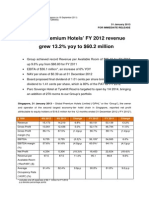 Global Premium Hotels' FY 2012 Revenue Grew 13.2% Yoy To $60.2 Million