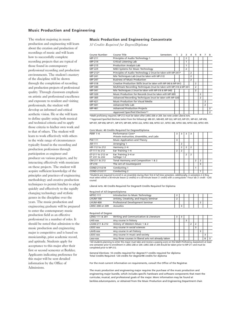 Music Production & Engineering Overview | PDF | University And College ...