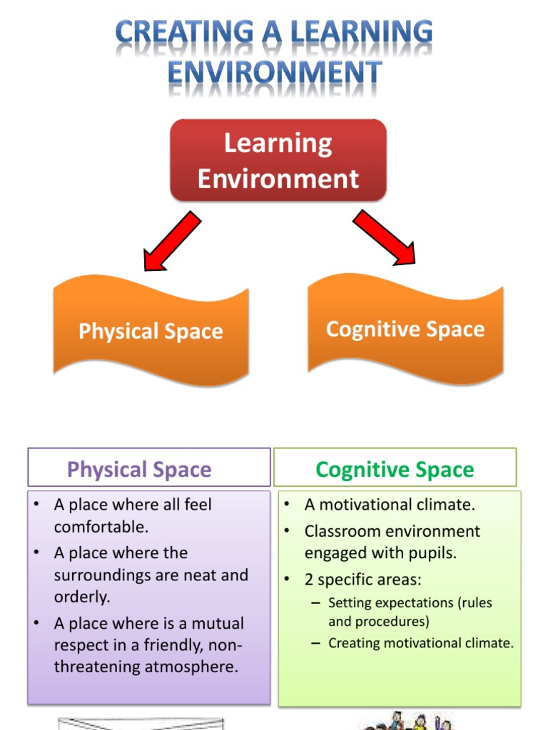 Creating A Learning N Physical Environment FARHANAH | PDF | Art | Self ...
