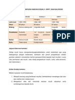 Perbandingan Antara Kaedah Kodaly