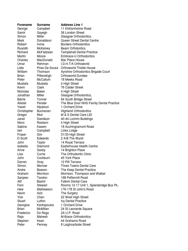 List of 100 Top Earning Dentist and Dental Practices Glasgow Edinburgh