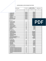 Daftar Harga Bahan dan Upah Konstruksi