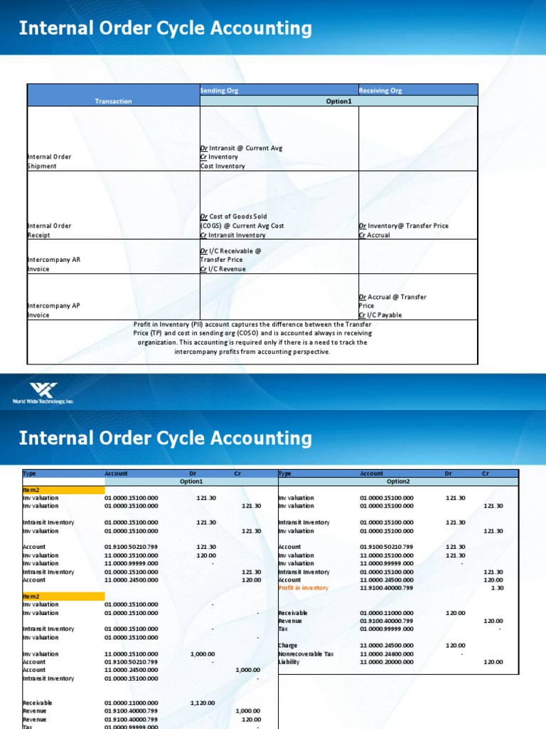 Internal Order Accounting Overview | PDF