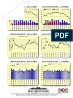 Rebgv Area Charts - 2013-12 Vancouverwest Graphs-Listed Sold Dollarvolume