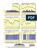 Rebgv Area Charts - 2013-12 Vancouvereast Graphs-Listed Sold Dollarvolume
