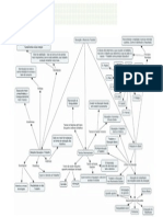 Mapa Conceitual i