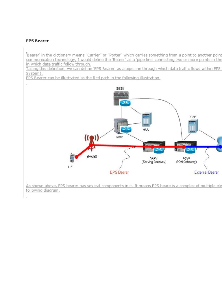 Radio Bearer | PDF | Quality Of Service | Computer Networking