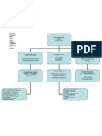 MAPA MATEMATICAS