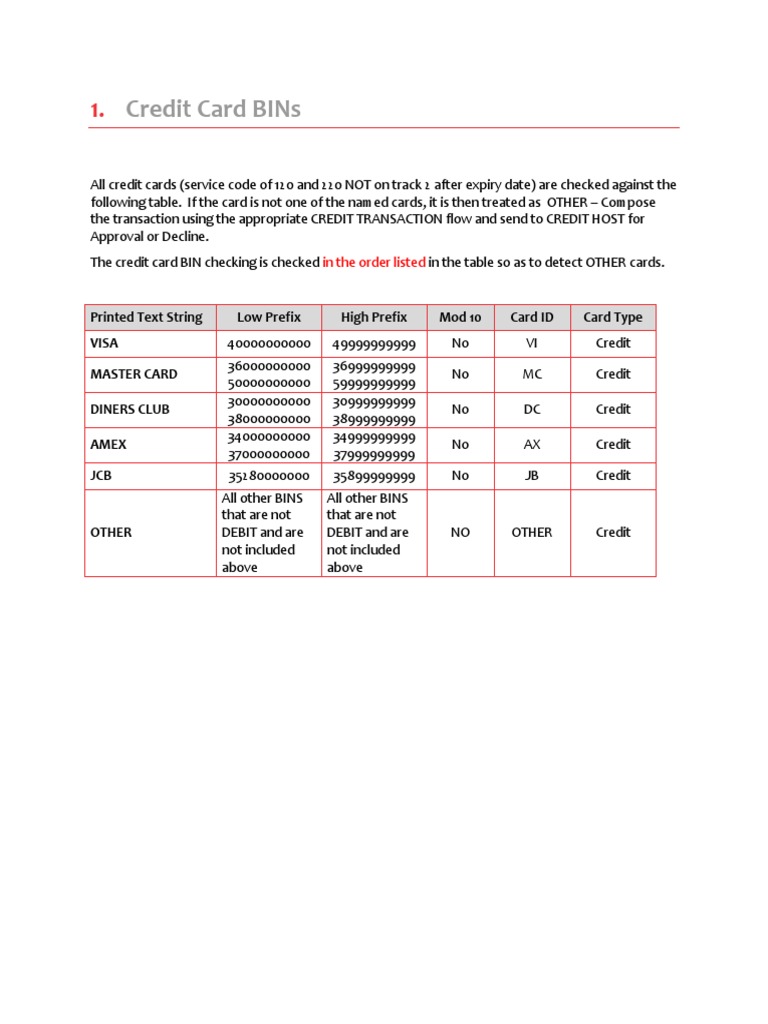 Credit Card Validation Rules
