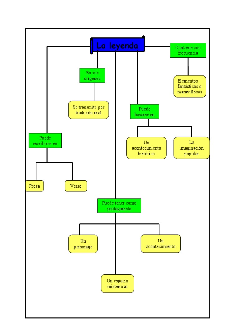 Mapas conceptuales