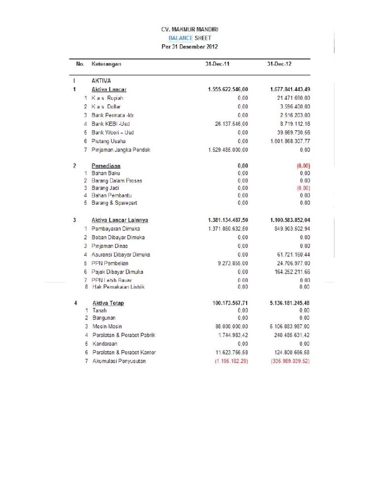 Laporan Keuangan Cv. Makmur Mandiri