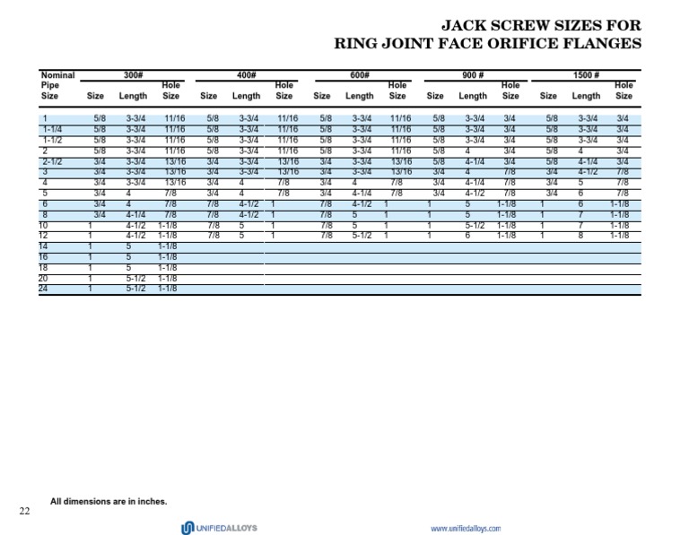 Jack Screw Sizes for Orifice Flanges | PDF | Technology & Engineering