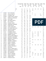 Calificaciones de Matemática.