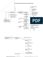 Esquema de Las Etapas Del Desarrollo Psicosexual