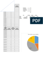 0-8 Hours 8-24 Hours 24-48 Hours 3+ Days 43: Time Before Exam Studying Began