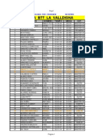 Classificació Marxa Benifairó de La Valldigna