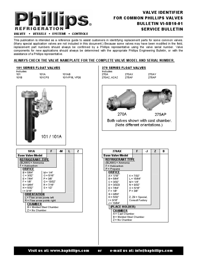 Phillips Manual Identificacion De Valvulas Valve Chemical Engineering